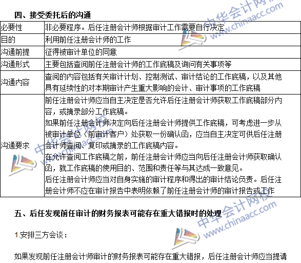 2016注冊會計師《審計》高頻考點：前后任注冊會計師的溝通