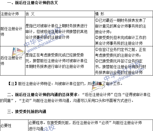 2016注冊會計師《審計》高頻考點：前后任注冊會計師的溝通