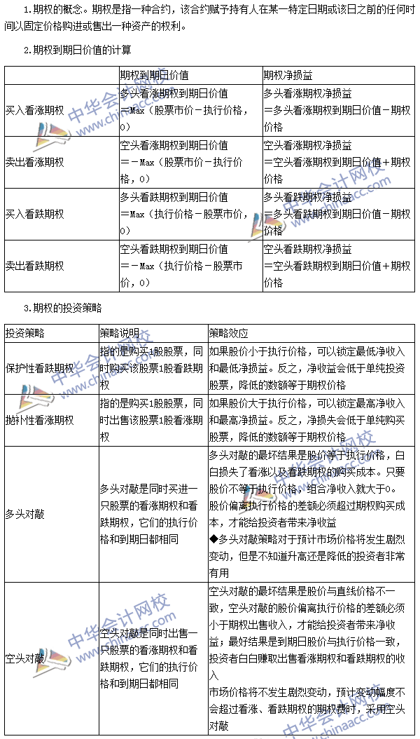 2016注會《財管》高頻考點：期權(quán)的概念、類型和投資策略