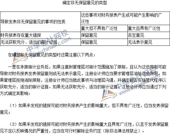 2016注冊(cè)會(huì)計(jì)師《審計(jì)》高頻考點(diǎn)：非無(wú)保留意見(jiàn)的類型