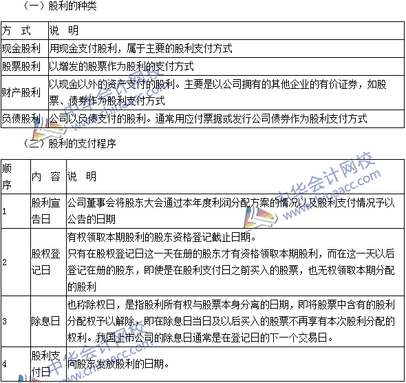 2016注會(huì)考試《財(cái)務(wù)成本管理》高頻考點(diǎn)：股利種類與支付程序