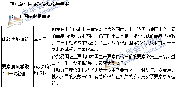 《審計專業(yè)相關(guān)知識》高頻考點：國際貿(mào)易理論與政策