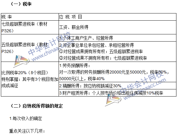 2016注冊會計師《稅法》高頻考點：稅率與應納稅所得額確定