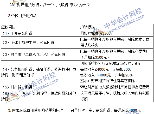 2016注冊會計師《稅法》高頻考點：稅率與應納稅所得額確定