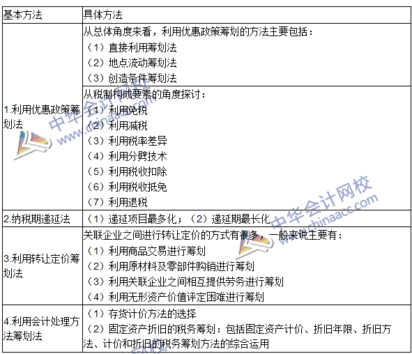 2016年注冊會計師《稅法》高頻考點(diǎn)：稅務(wù)籌劃 