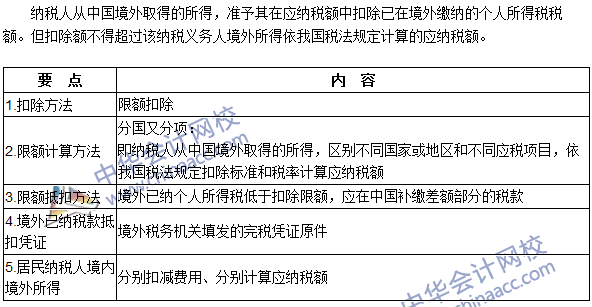 2016注冊會計師《稅法》高頻考點：境外所得的稅額扣除 