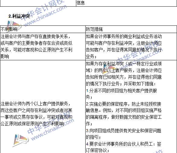 注會(huì)《審計(jì)》高頻考點(diǎn)：注冊(cè)會(huì)計(jì)師對(duì)職業(yè)道德概念框架的運(yùn)用