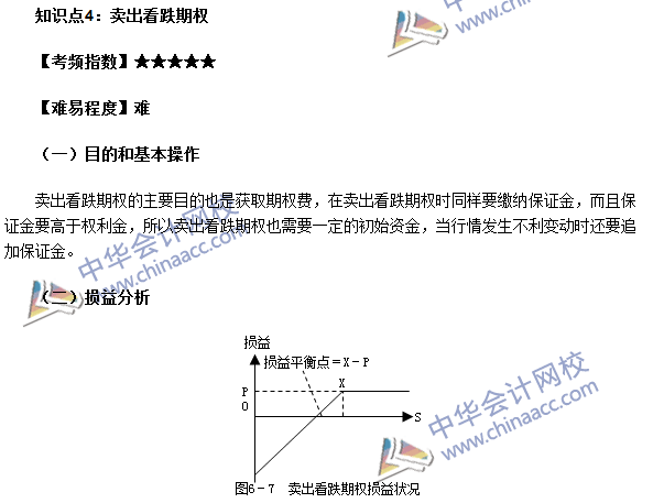 期貨從業(yè)考點《期貨基礎(chǔ)知識》第六章高頻考點：賣出看跌期權(quán)