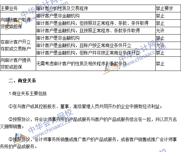 注會《審計(jì)》高頻考點(diǎn)：貸款和擔(dān)保以及商業(yè)關(guān)系、家庭和私人關(guān)系