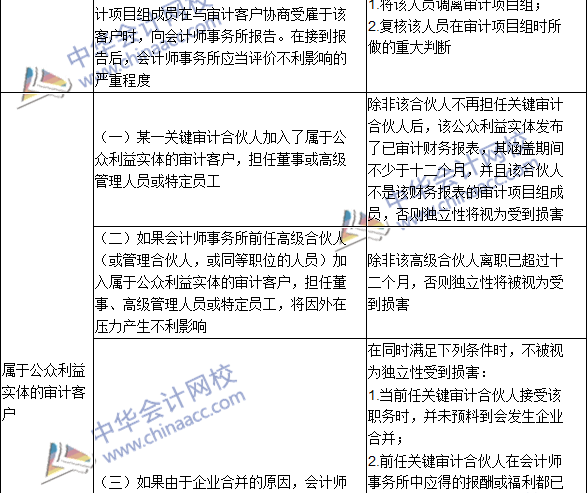 2016注冊會計(jì)師《審計(jì)》高頻考點(diǎn)：與審計(jì)客戶發(fā)生雇傭關(guān)系