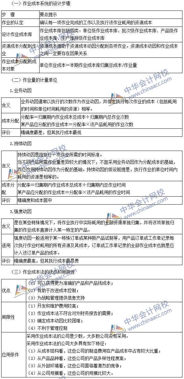 2016注會(huì)《財(cái)務(wù)成本管理》高頻考點(diǎn)：作業(yè)成本的計(jì)算方法