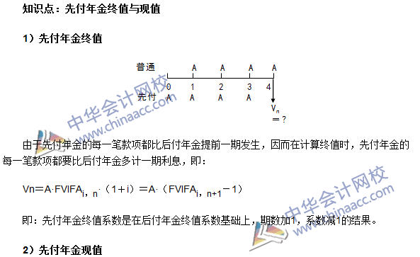 《審計(jì)專業(yè)相關(guān)知識(shí)》高頻考點(diǎn)：先付年金終值與現(xiàn)值