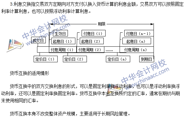 期貨從業(yè)考試《期貨基礎(chǔ)知識(shí)》第七章高頻考點(diǎn)：貨幣互換