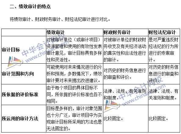 《審計理論與實(shí)務(wù)》高頻考點(diǎn)：績效審計概述