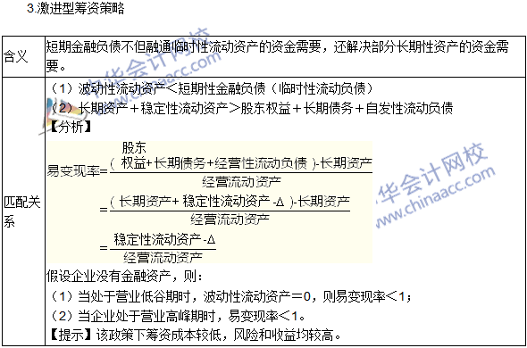 2016年注冊會計師考試《財務(wù)成本管理》高頻考點(diǎn)：營運(yùn)資本籌資策略