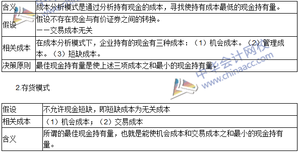 2016年注會《財(cái)務(wù)成本管理》高頻考點(diǎn)：現(xiàn)金和有價(jià)證券管理