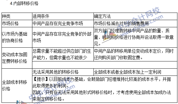 2016年注會(huì)考試《財(cái)管》高頻考點(diǎn)：利潤(rùn)中心的業(yè)績(jī)?cè)u(píng)價(jià)