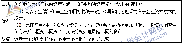 2016年注會(huì)考試《財(cái)管》高頻考點(diǎn)：投資中心的業(yè)績(jī)?cè)u(píng)價(jià)