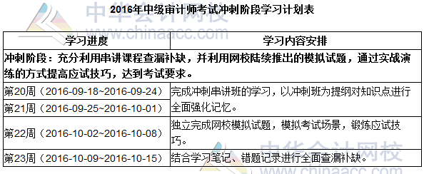 2016中級審計師《審計專業(yè)相關(guān)知識》提高階段學習計劃表