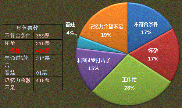 工作、生活如何與中級會計職稱兼得