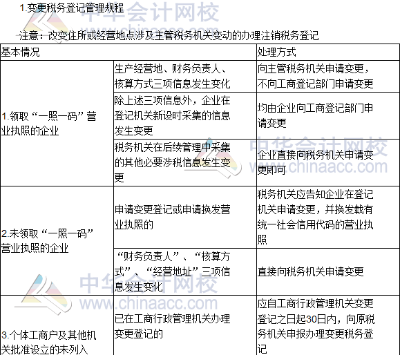 2016稅務師《涉稅服務實務》高頻考點：變更稅務登記
