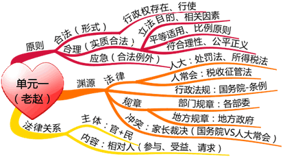 老師趙俊峰講解稅務(wù)師《涉稅服務(wù)相關(guān)法律》解題方法