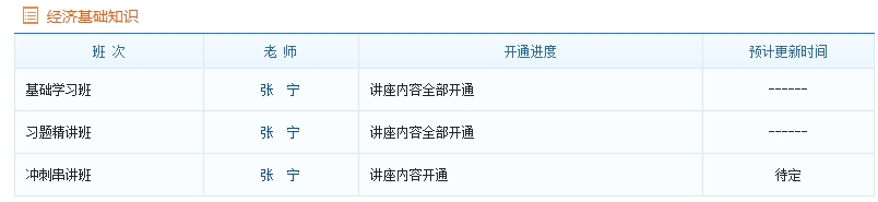 2016年中級經(jīng)濟(jì)基礎(chǔ)知識新課開通進(jìn)度