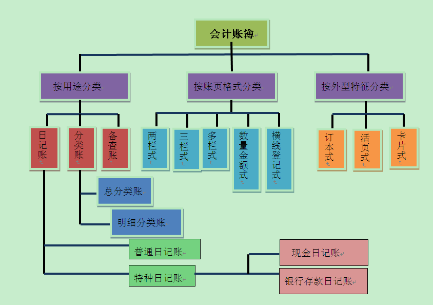 財務(wù)工作的三大基本技能 你掌握了嗎？