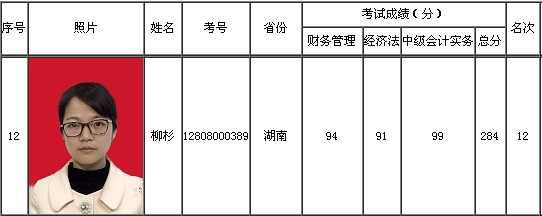 2016年度全國會計專業(yè)技術資格考試中級資格考試“金榜”