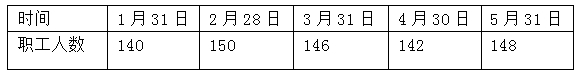 2016年《經(jīng)濟(jì)基礎(chǔ)知識(shí)（中級）》考前預(yù)測試卷表格