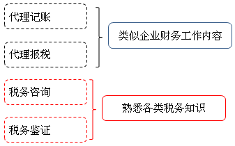 學(xué)習(xí)會計專業(yè)到底能做什么 