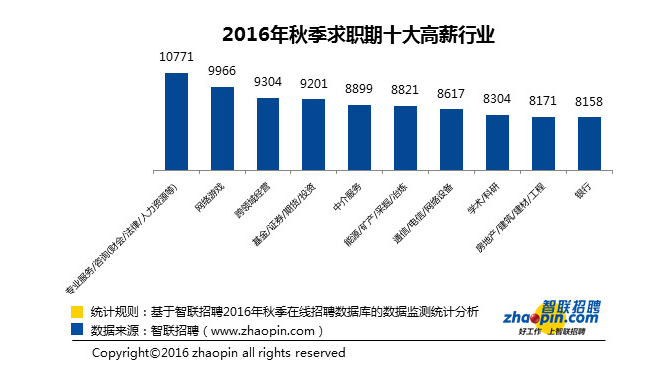 怎樣才能牢牢的報穩(wěn)會計這個金飯碗