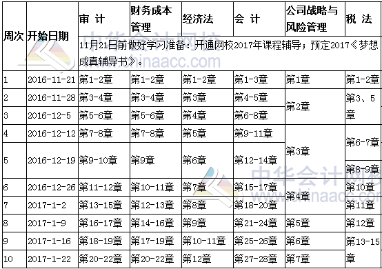 2017年注冊會計師考試在職人員預(yù)習(xí)計劃表