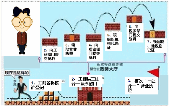 零基礎(chǔ)會計上崗訓練營《財務實操》課程開通啦