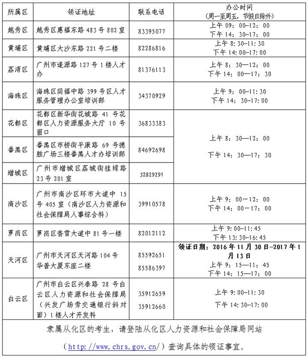 2016年廣州初級(jí)會(huì)計(jì)職稱證書發(fā)放通知