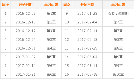 2017年中級會計職稱考試《經(jīng)濟法》預習階段學習計劃表 