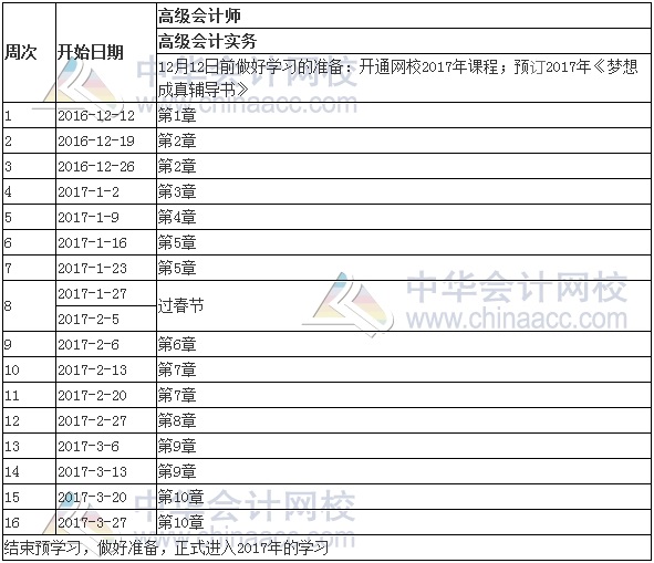 2017年高級(jí)會(huì)計(jì)師考試《高級(jí)會(huì)計(jì)實(shí)務(wù)》預(yù)習(xí)階段學(xué)習(xí)計(jì)劃表 