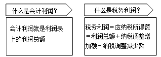 教你弄清楚會(huì)計(jì)利潤和稅務(wù)利潤的關(guān)系