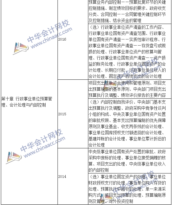 高級會計(jì)師《高級會計(jì)實(shí)務(wù)》近年考點(diǎn)集錦