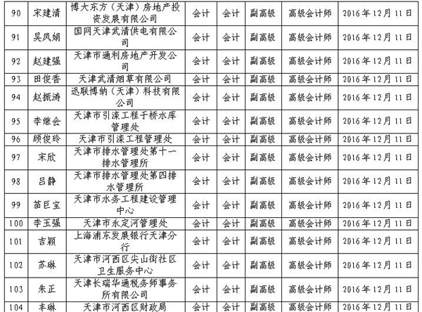 2016年天津高級(jí)會(huì)計(jì)師評(píng)審結(jié)果公示