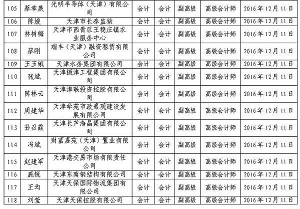 2016年天津高級(jí)會(huì)計(jì)師評(píng)審結(jié)果公示