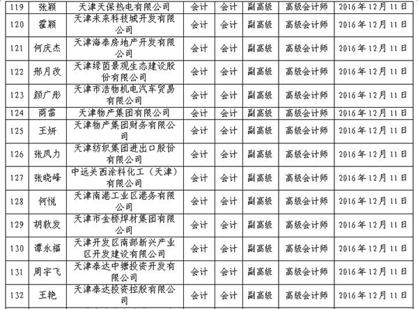 2016年天津高級(jí)會(huì)計(jì)師評(píng)審結(jié)果公示