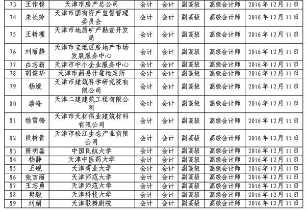 2016年天津高級(jí)會(huì)計(jì)師評(píng)審結(jié)果公示