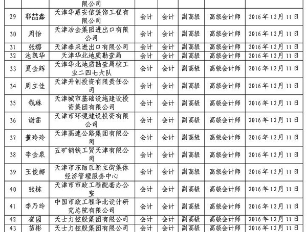 2016年天津高級(jí)會(huì)計(jì)師評(píng)審結(jié)果公示