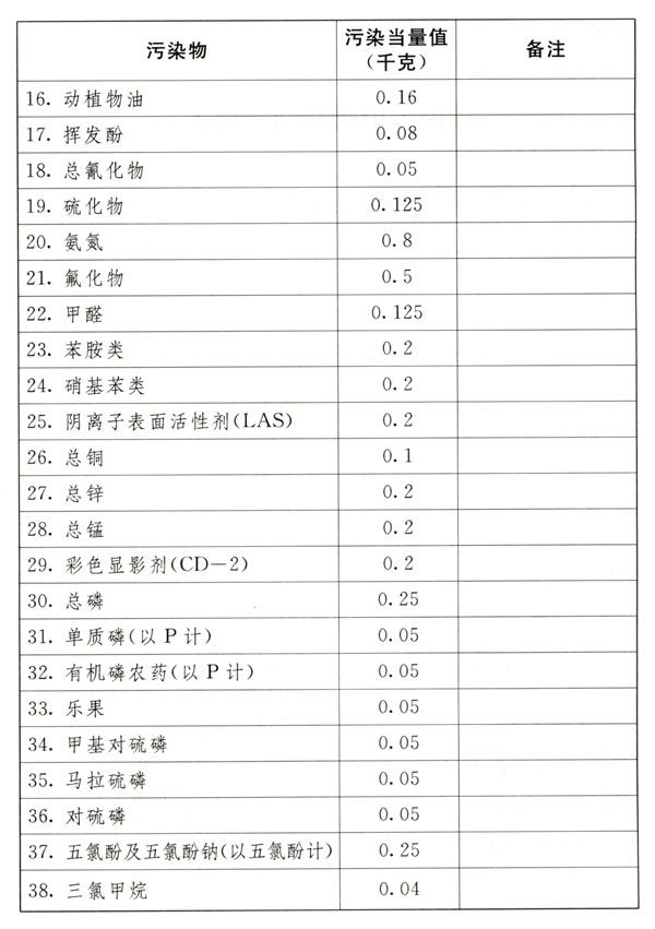 中華人民共和國(guó)環(huán)境保護(hù)稅法