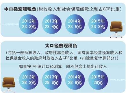 大數(shù)據(jù)詳解企業(yè)稅負 衡量輕與重不能以偏概全