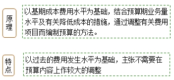 中級會計職稱《財務管理》知識點：增量預算與零基預算