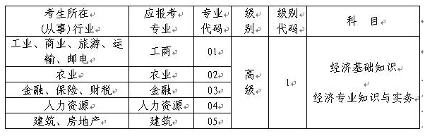 重慶市高級經濟師資格“考評結合”考試專業(yè)、級別、科目代碼表 