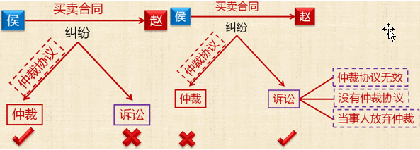 “或裁或?qū)徳瓌t”