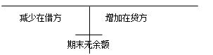 初級職稱《初級會計實務(wù)》知識點：交易性金融資產(chǎn)